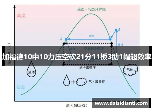加福德10中10力压空砍21分11板3助1帽超效率